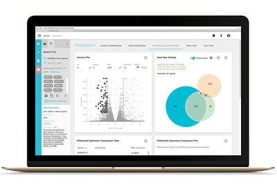 https://img.styla.com/resizer/sfh_400x0/bringing-precision-to-medicine-genialis-raises-13m-series-a-funding_27146_30462.png