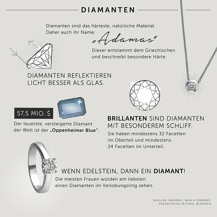 Alles über Diamanten diamantenbild
